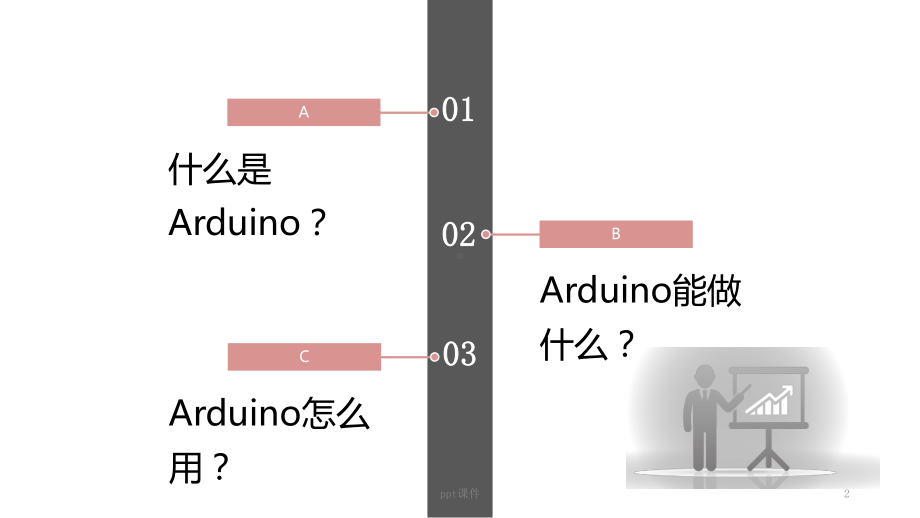 智能垃圾分类机器人-ppt课件.ppt_第2页