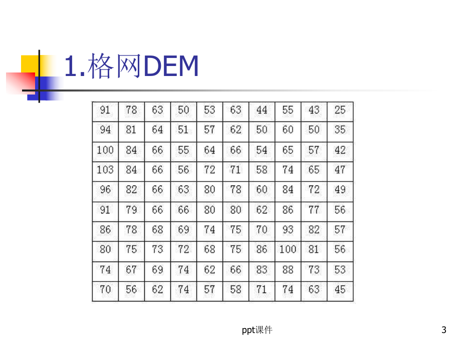 DEMDOMDLG生产流程-ppt课件.ppt_第3页