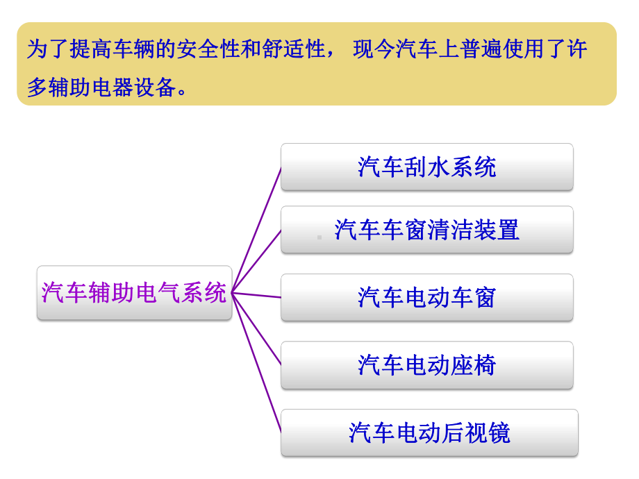 汽车辅助电气设备结构及工作原理-ppt课件.ppt_第2页