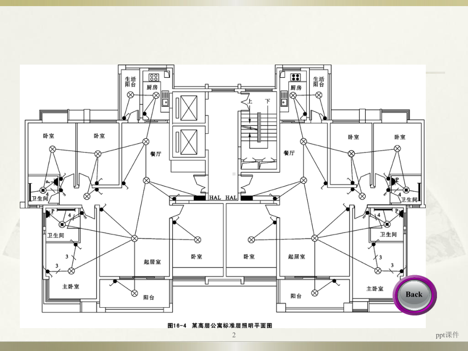 照明平面布置图-ppt课件.ppt_第2页