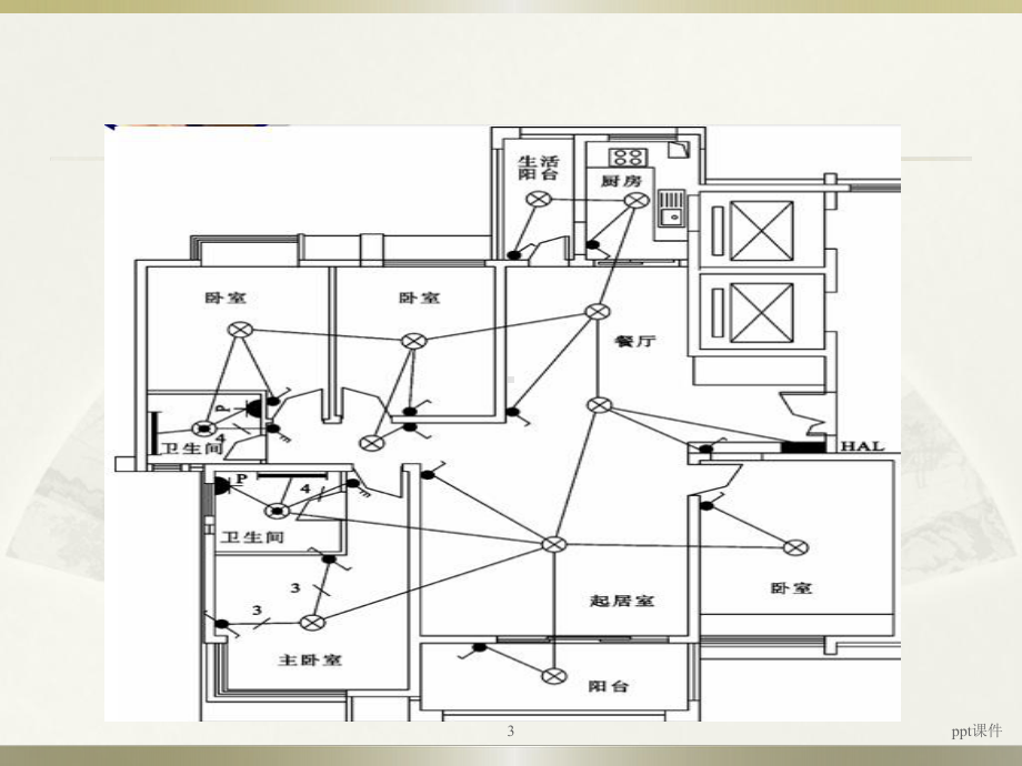 照明平面布置图-ppt课件.ppt_第3页