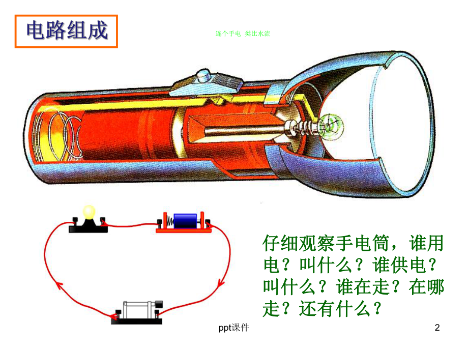 第一节-初识家用电器和电路-ppt课件.ppt_第2页