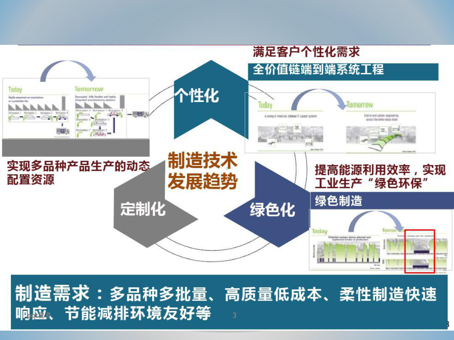 工业机械臂-ppt课件.ppt_第3页