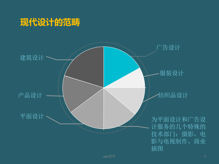 第一章-现代设计与现代设计教育-ppt课件.ppt_第3页