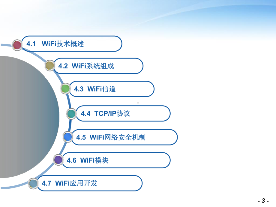 WiFi技术简介-ppt课件.ppt_第3页