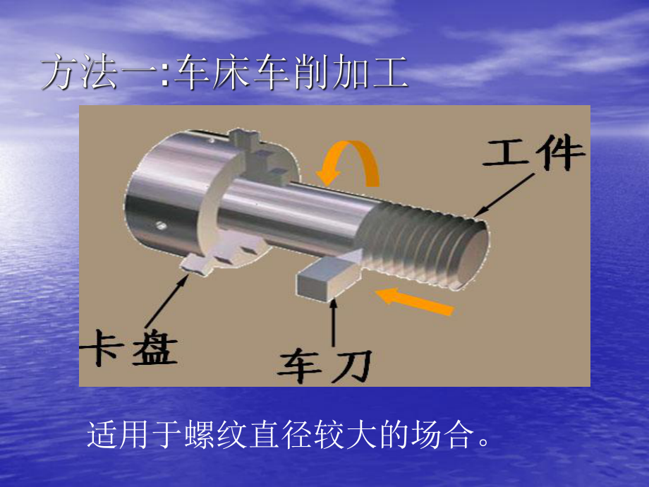 钳工套螺纹课件1.ppt_第3页