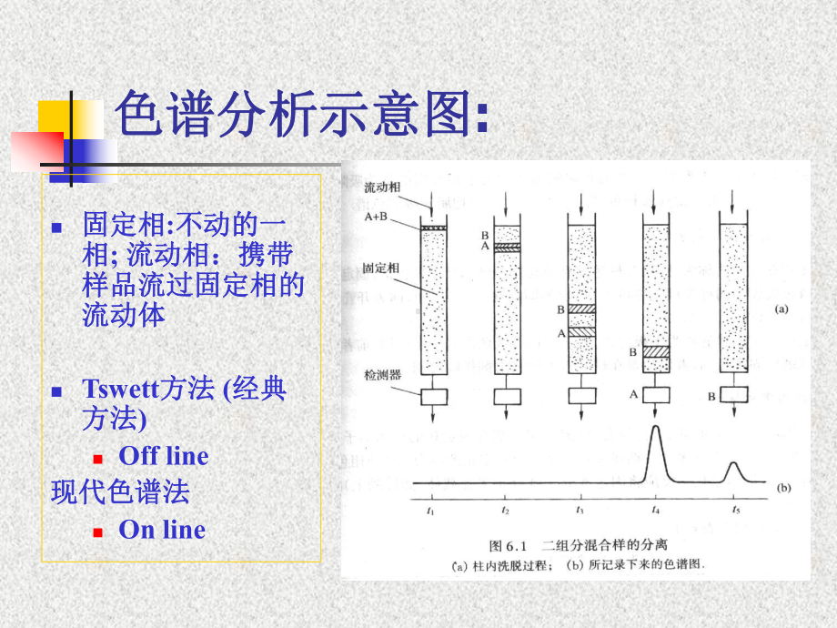 仪器分析(第四版版)第二章-气相色谱法课件.ppt_第2页