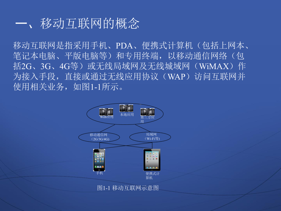 移动互联网技术应用基础-ppt课件.ppt_第2页