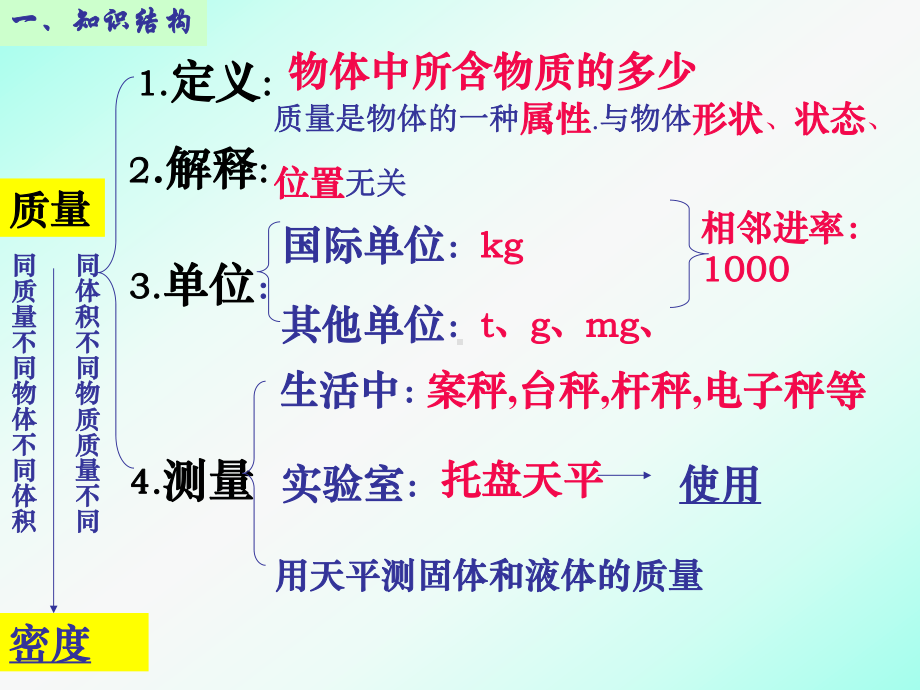 第五章《我们周围的物质》PPT复习课件上课.ppt_第2页