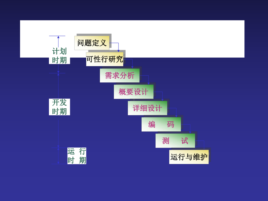 软件工程学概述课件第5章详细设计.ppt_第3页