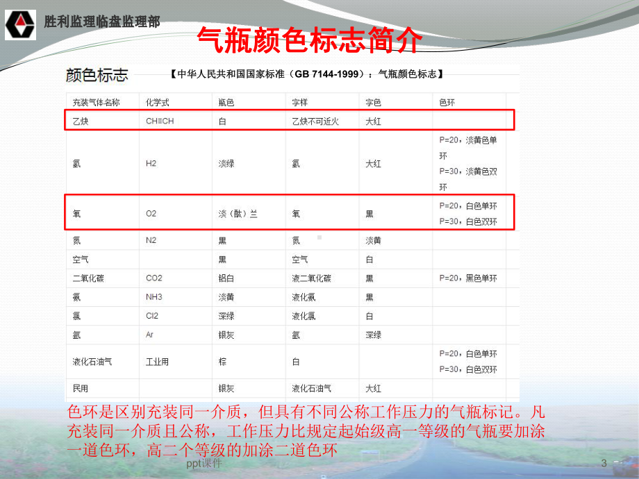 氧气瓶、乙炔瓶的安全使用方法-ppt课件.ppt_第3页