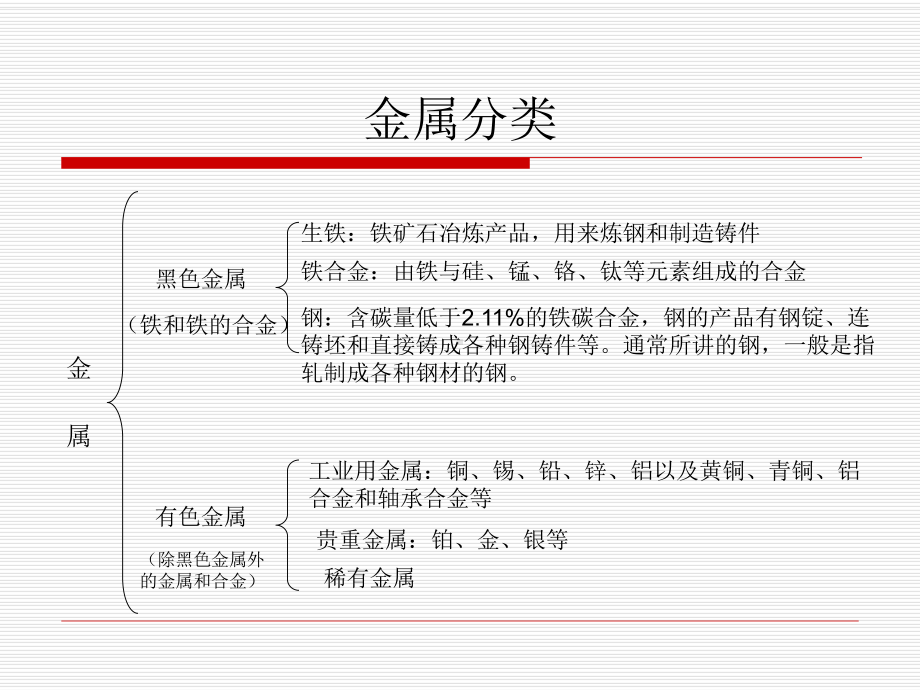 钢铁材料分类大全-ppt课件.ppt_第3页