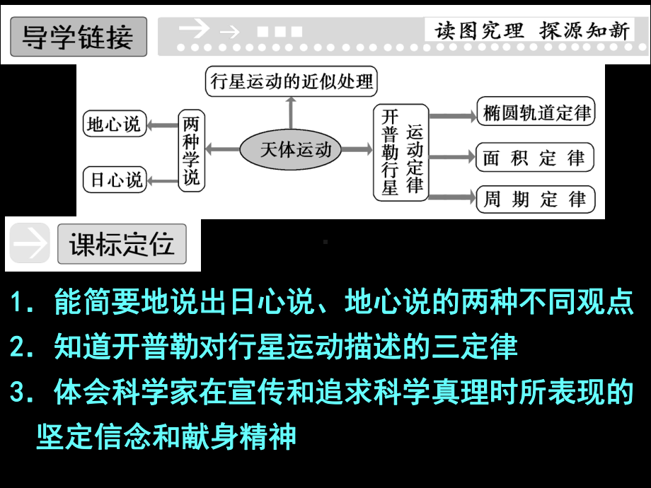 3.1《天体运动》课件.ppt_第2页