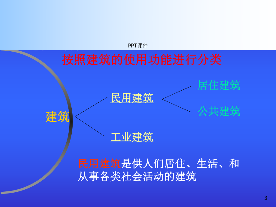 建筑构造概述-ppt课件.ppt_第3页