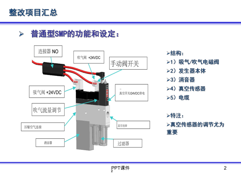 施迈茨SXMP真空发生器-ppt课件.ppt_第3页