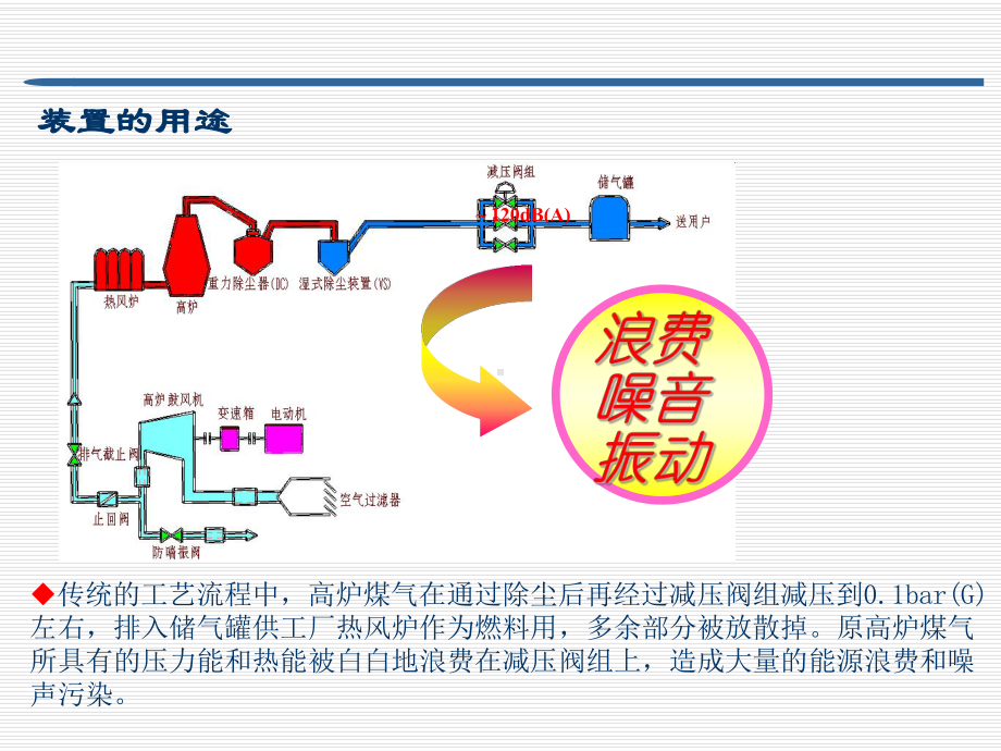 TRT高炉煤气余压发电系统-ppt课件.ppt_第3页