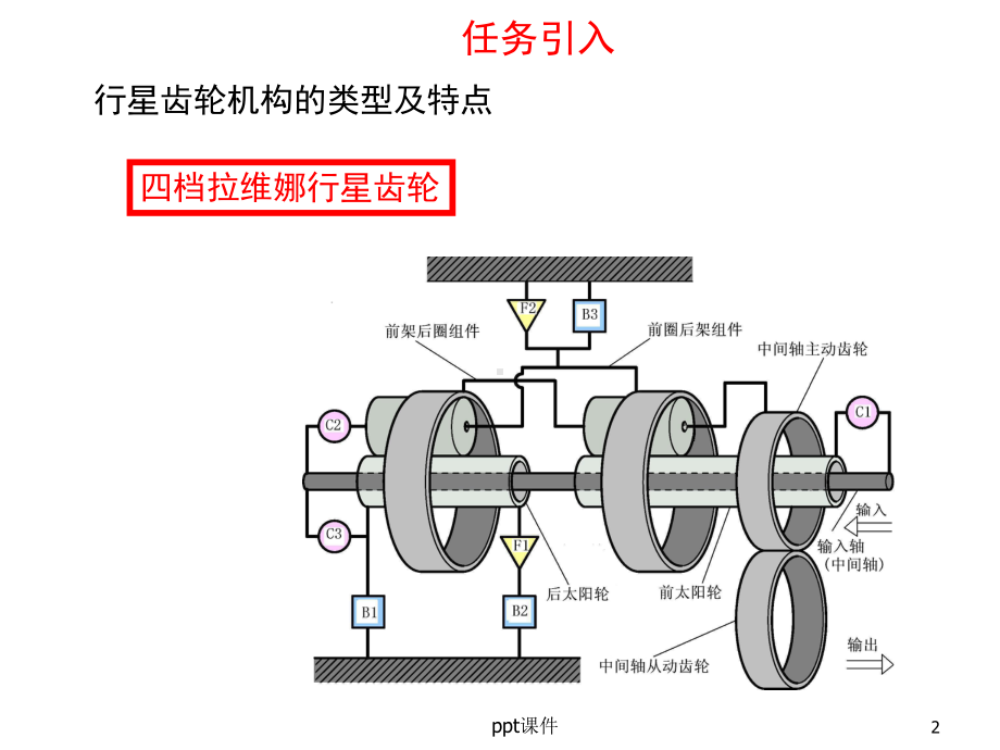 拉维娜式自动变速器传递路线-ppt课件.ppt_第2页