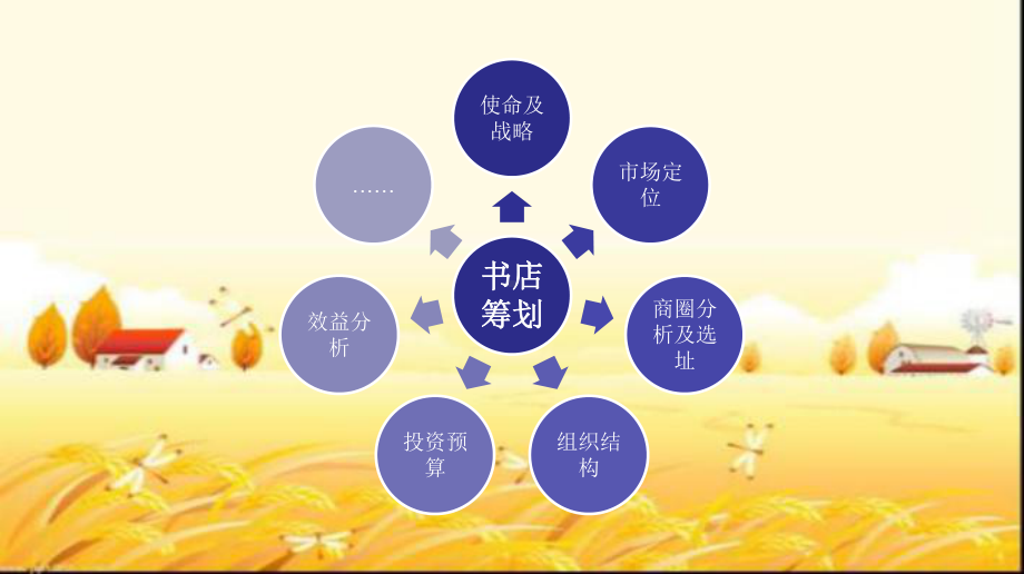 书店的筹划-PPT课件.ppt_第3页