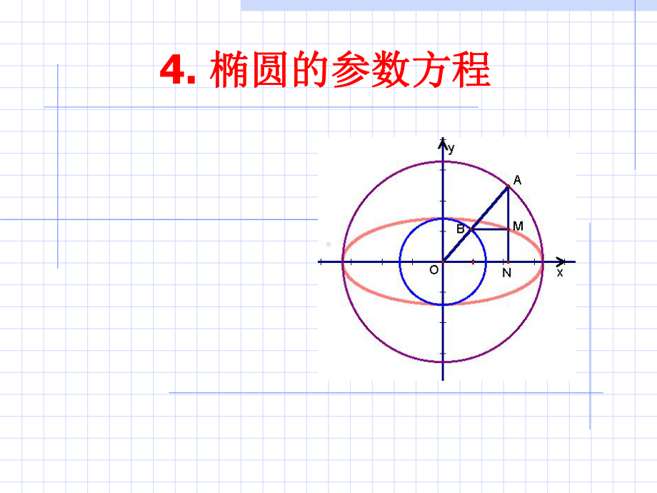 椭圆的参数方程-ppt课件.ppt_第1页