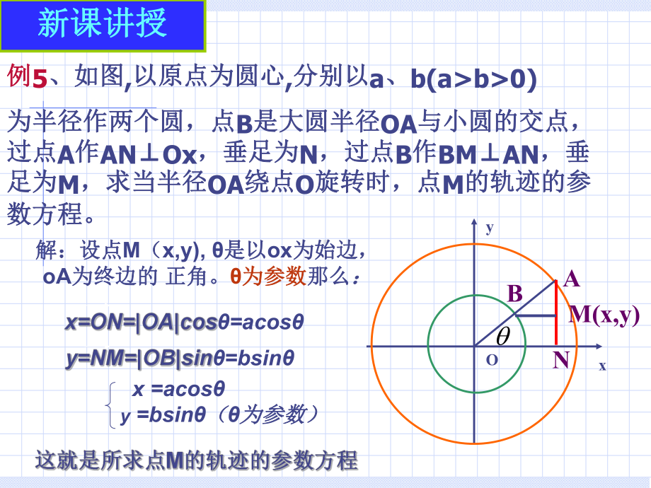 椭圆的参数方程-ppt课件.ppt_第3页