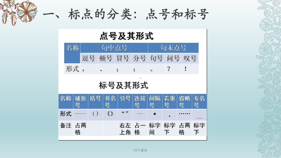 正确使用标点符号课件-ppt课件.ppt_第3页