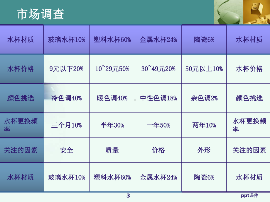 塑料水杯成型工艺-ppt课件.ppt_第3页