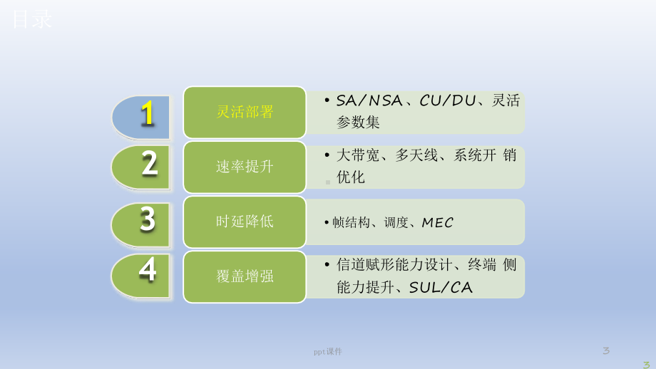 5G-NR无线关键技术-ppt课件.ppt_第3页