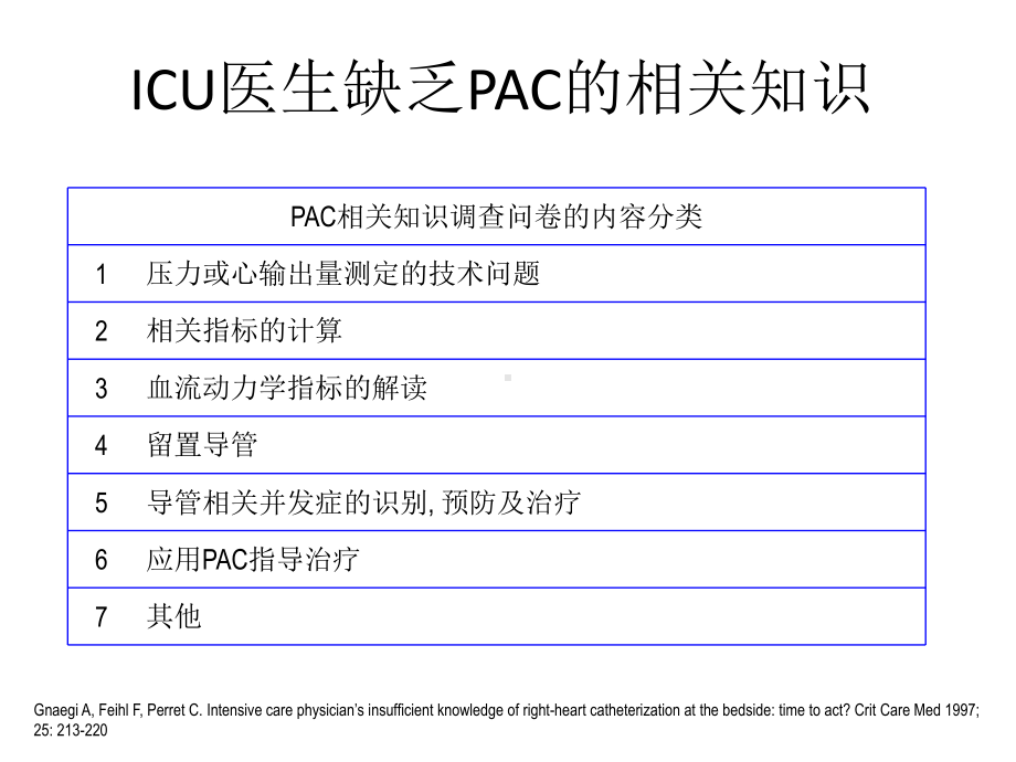 漂浮导管应用及解读-ppt课件.ppt_第3页