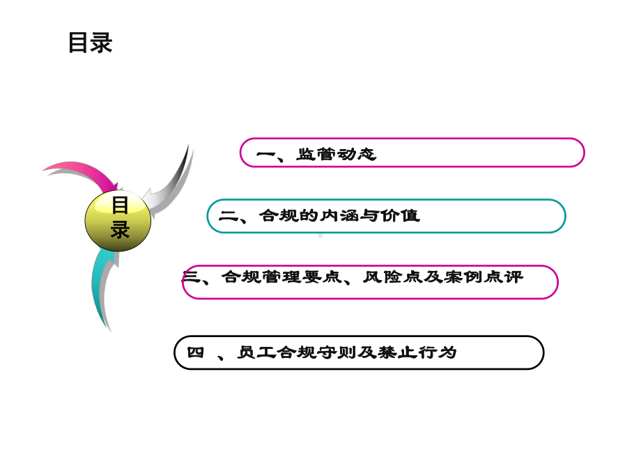 期货公司合规管理培训课件.ppt_第3页