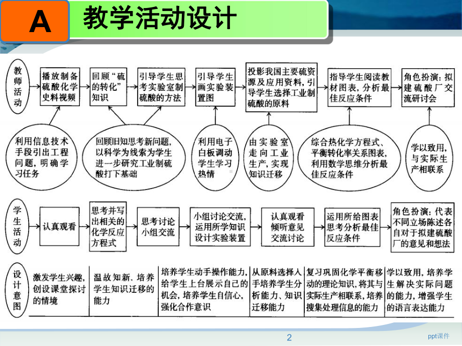 融合STEM理念的教学设计-ppt课件.ppt_第2页