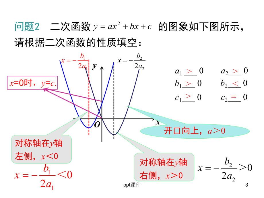 二次函数图象与字母系数的关系-ppt课件.ppt_第3页