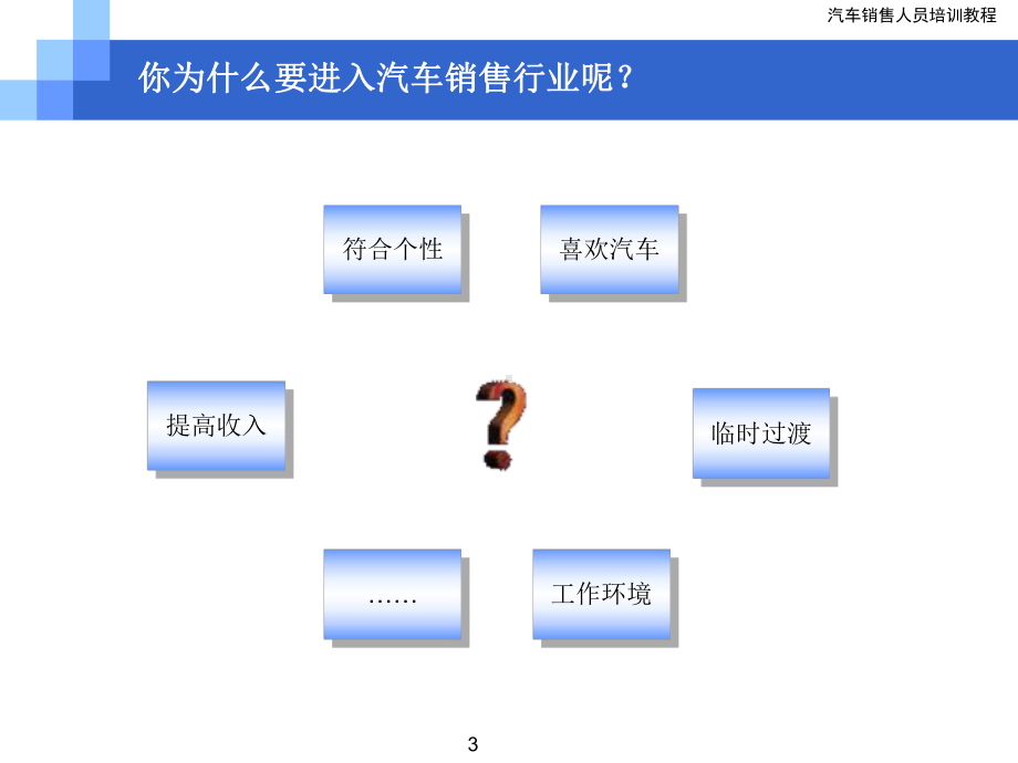 汽车销售培训-ppt课件.ppt_第3页