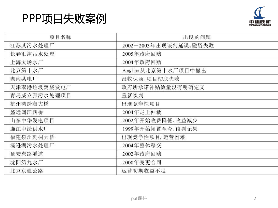 PPP项目关键环节管理及案例-ppt课件.ppt_第2页