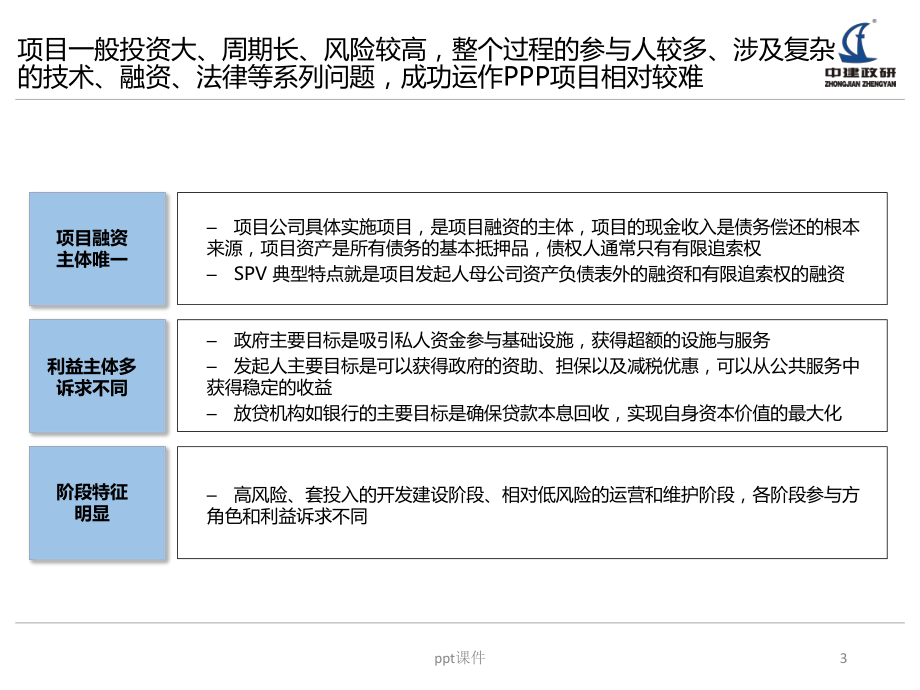 PPP项目关键环节管理及案例-ppt课件.ppt_第3页