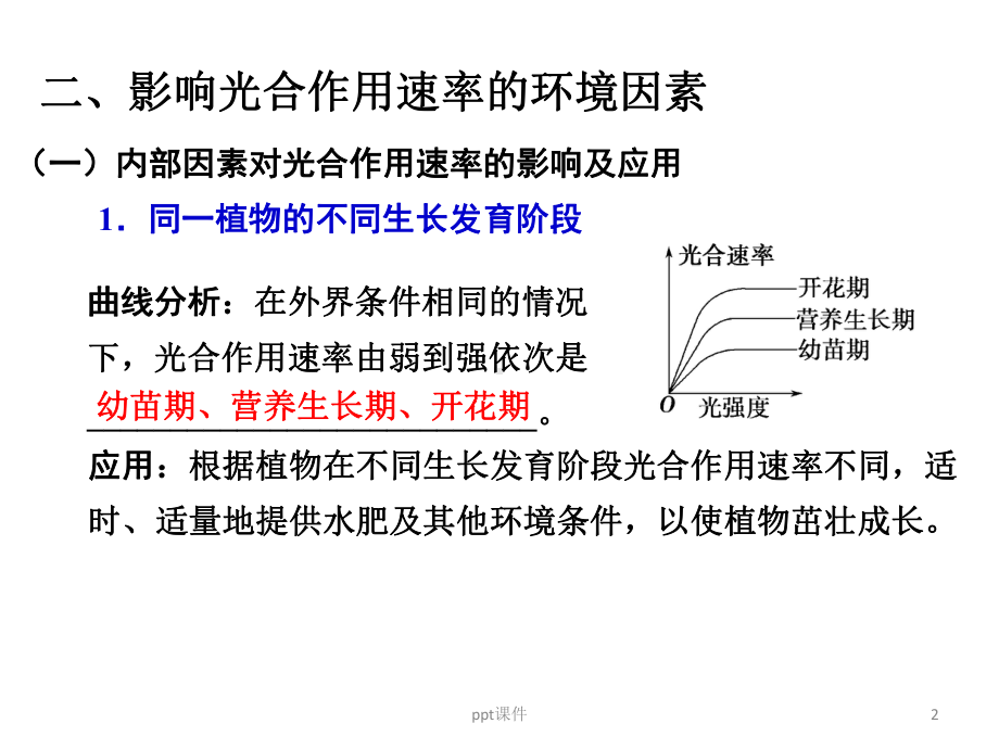 影响光合作用的因素-ppt课件.ppt_第2页