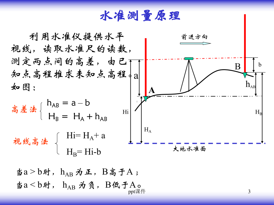 水准仪使用教程-ppt课件.ppt_第3页