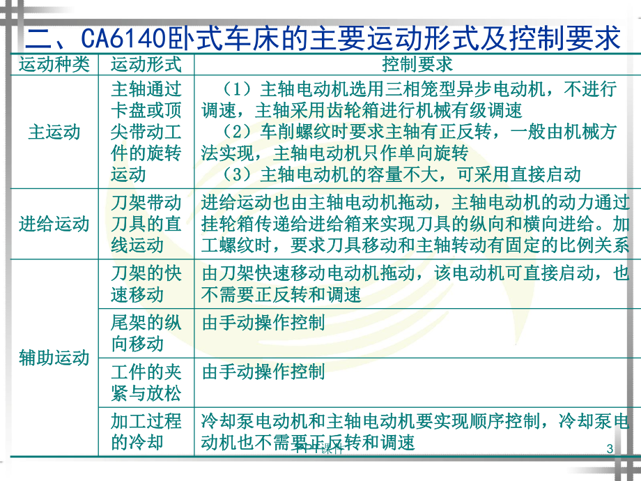 CA6140车床电气控制线路-ppt课件.ppt_第3页