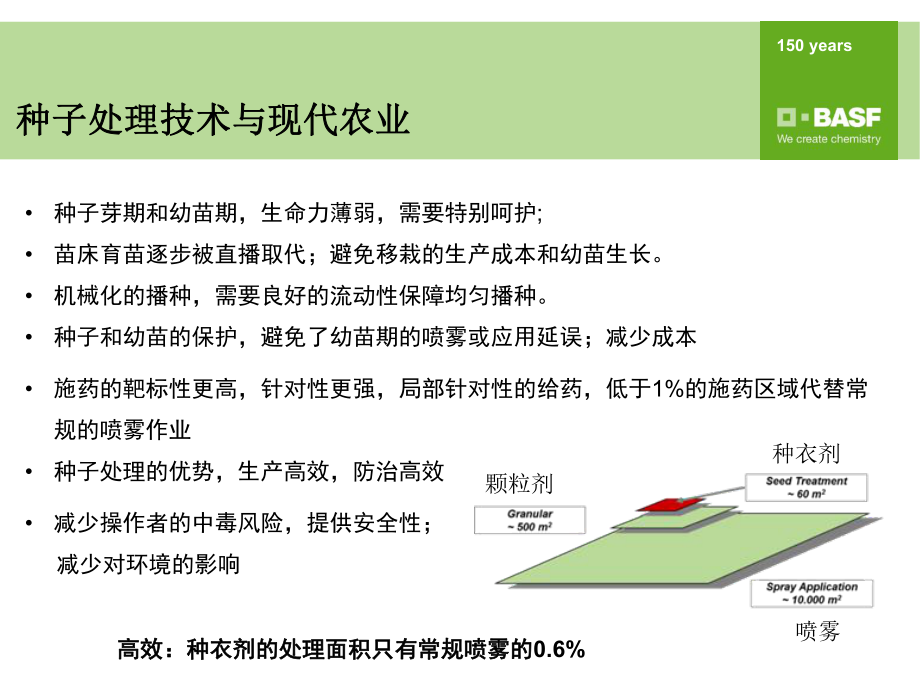 悬浮种衣剂发展新动态和案例解析-ppt课件.pptx_第2页