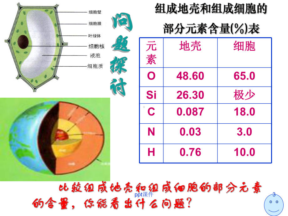 第一节《细胞中的元素和化合物》-ppt课件.ppt_第3页