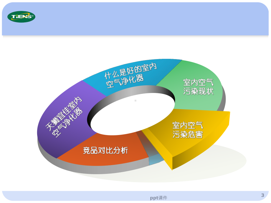 空气净化器-ppt课件.ppt_第3页