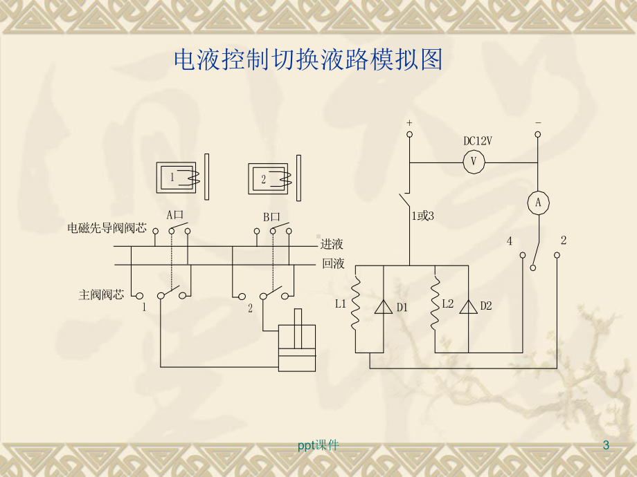 液压支架电液控制系统-ppt课件.ppt_第3页