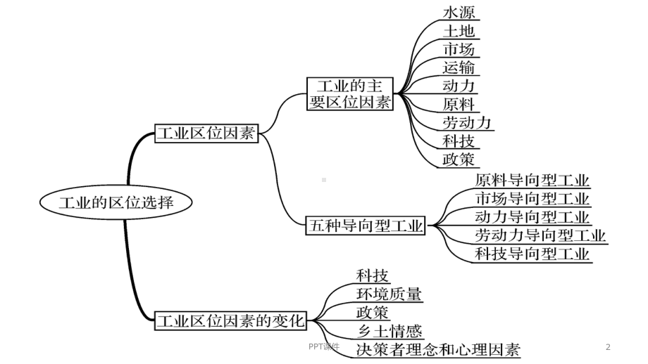 工业的区位选择-ppt课件.ppt_第2页