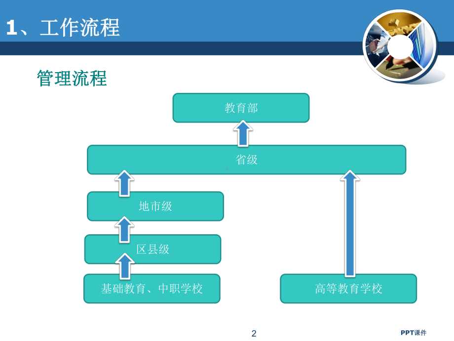 教育统计信息管理系统-ppt课件.ppt_第2页