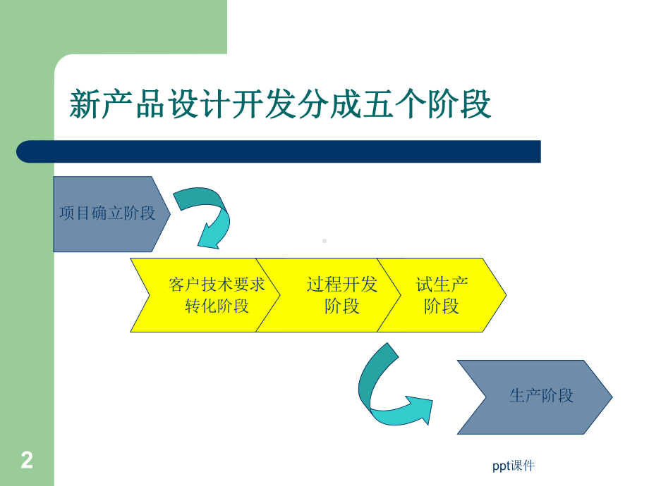 汽车部件新产品开发流程-ppt课件.ppt_第2页