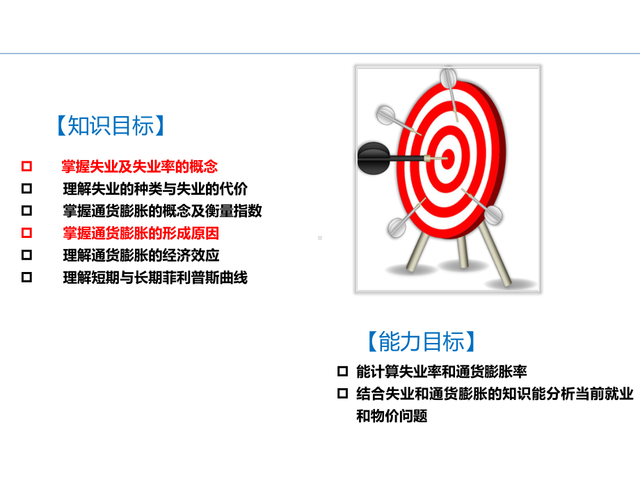 失业与通货膨胀理论-PPT课件.ppt_第3页