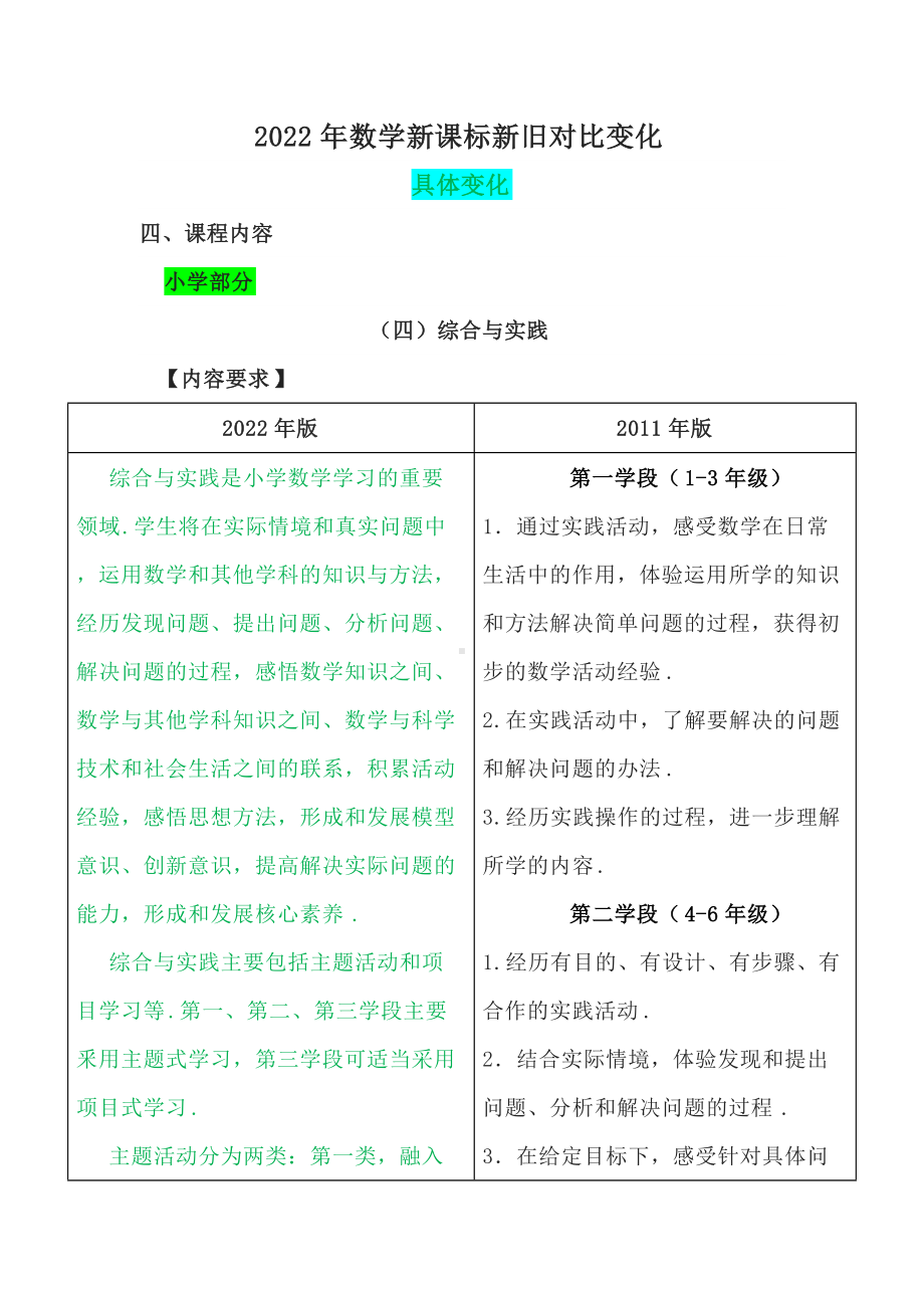 （2022新版）数学课程标准新旧对比变化（四）（课程内容：综合与实践）.docx_第1页