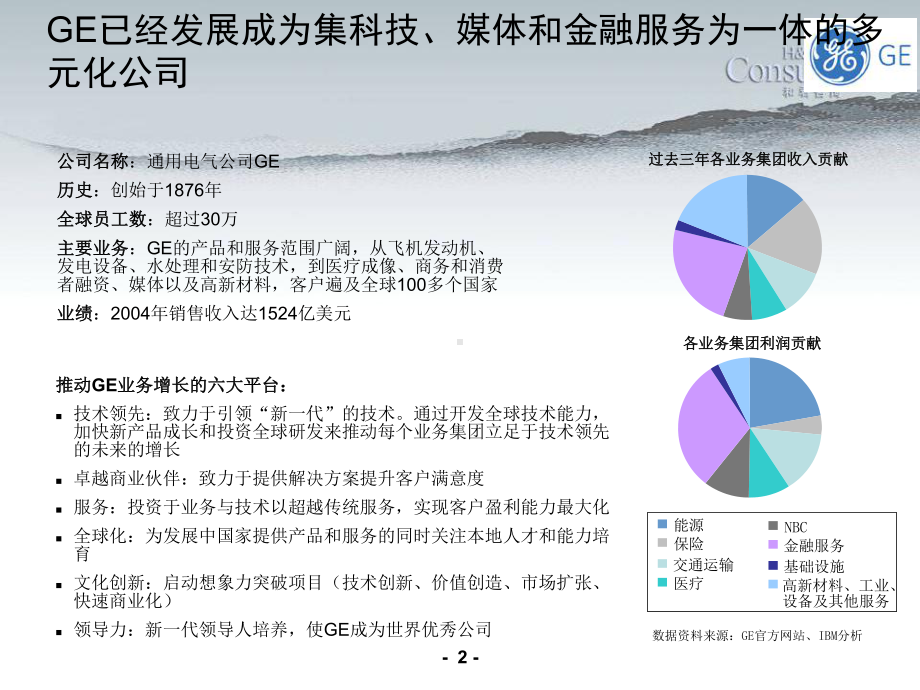 最佳实践—GE集团管控分析-ppt课件.ppt_第2页