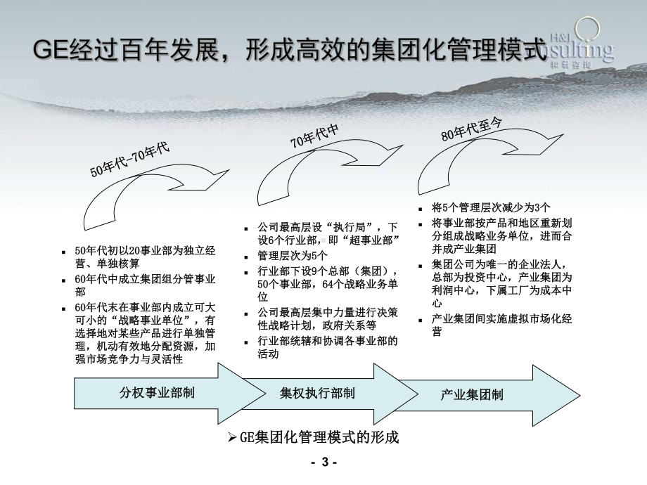 最佳实践—GE集团管控分析-ppt课件.ppt_第3页