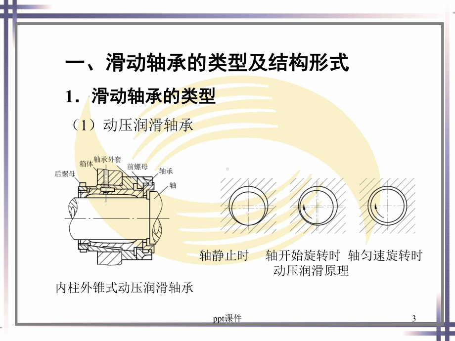 第八章-轴承和轴组的装配-ppt课件.ppt_第3页