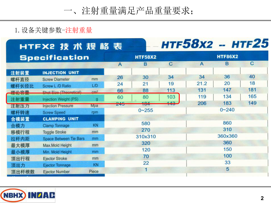 注塑机型号选用方法-ppt课件.ppt_第2页